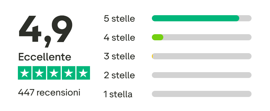Recensioni di Eivavie Recensioni di Eivavie