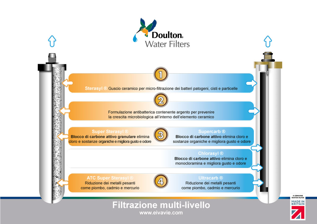 non-brand Filtro Acqua a Carbone Attivo Water Filter Adsorbimento Odore Filtrazione