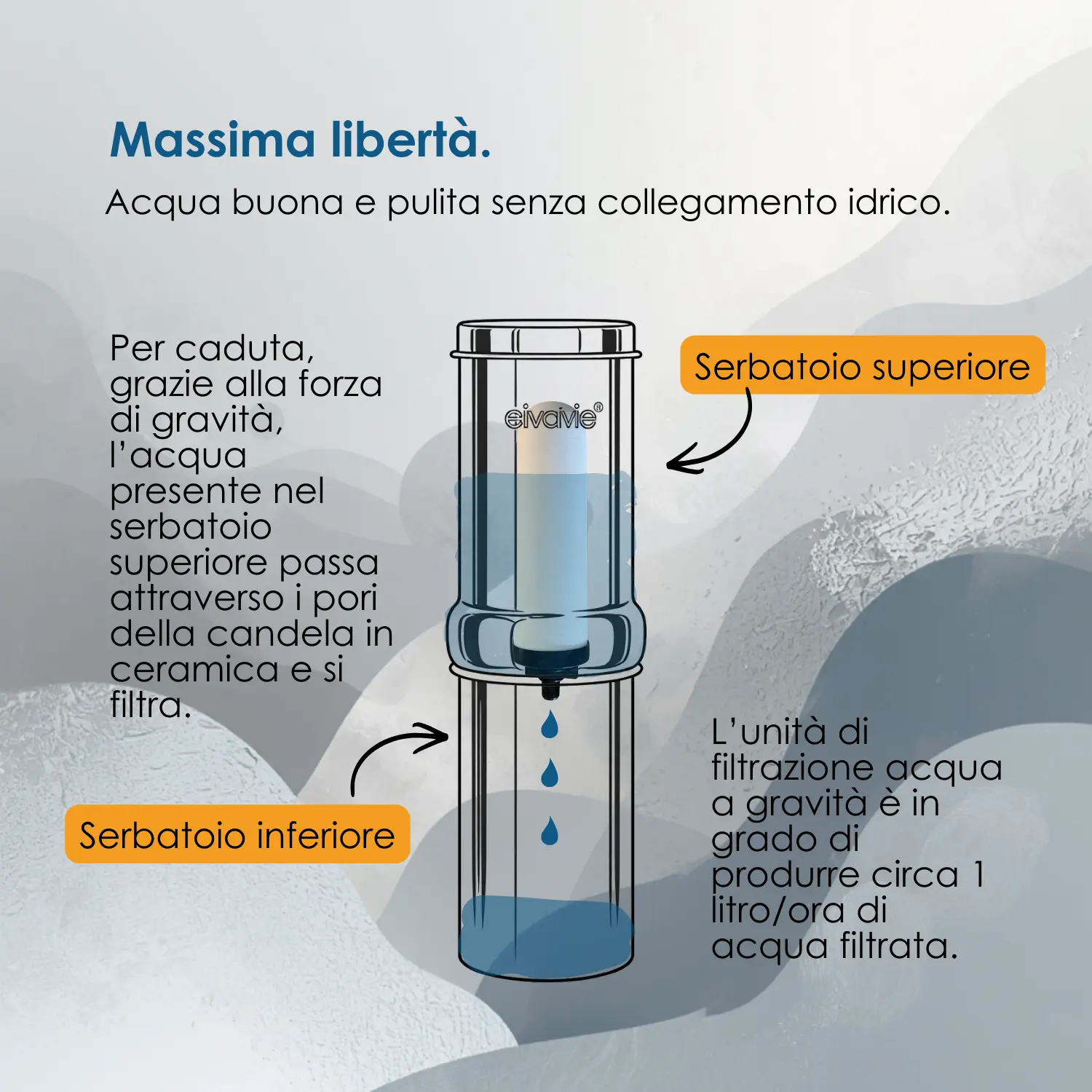 unità di filtrazione acqua a gravità da 1 litro @eivavie_2